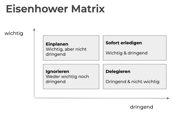 Eisenhower Matrix